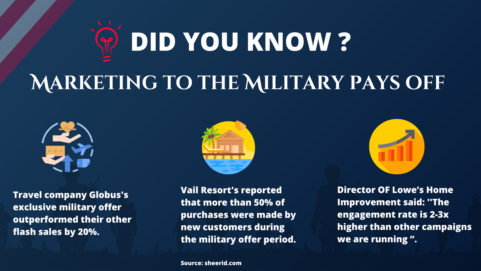 5 Ways to Prepare Your Online Uniform Store for Veteran’s Day